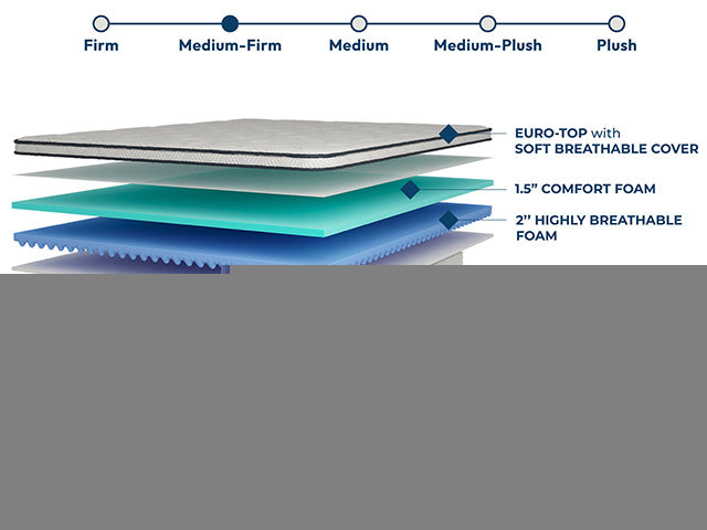 Salvia 12" E.King Hybrid Pocket Coil Mattress